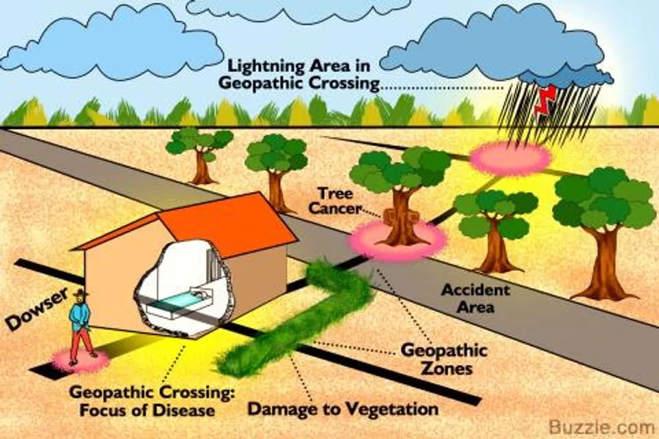 Geopathic Stress Surveys